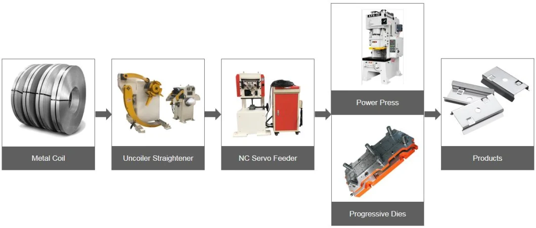 Metal Sheet Coil Automatic Nc Roll Feeder Machine Press Servo Feeder with Straightener Feeder and Servo Presses